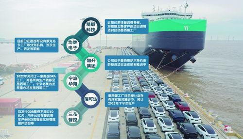 特斯拉力邀，多家A股公司擬在墨西哥設廠